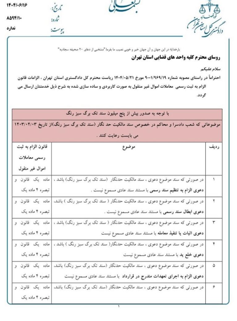 معاملات غیرمنقول